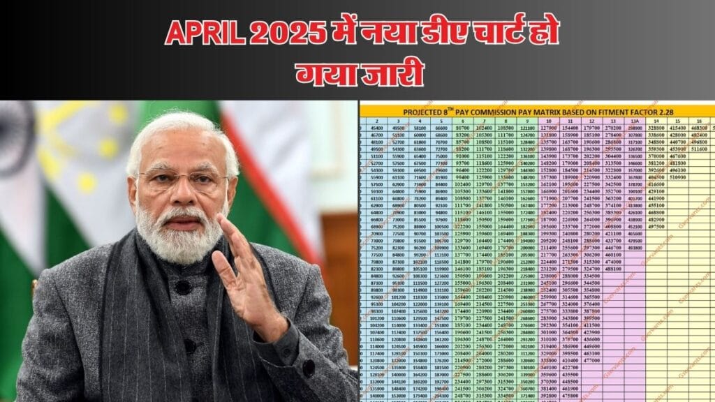 New DA Chart : April 2025 में नया डीए चार्ट हो गया जारी, फटाफट देख लें